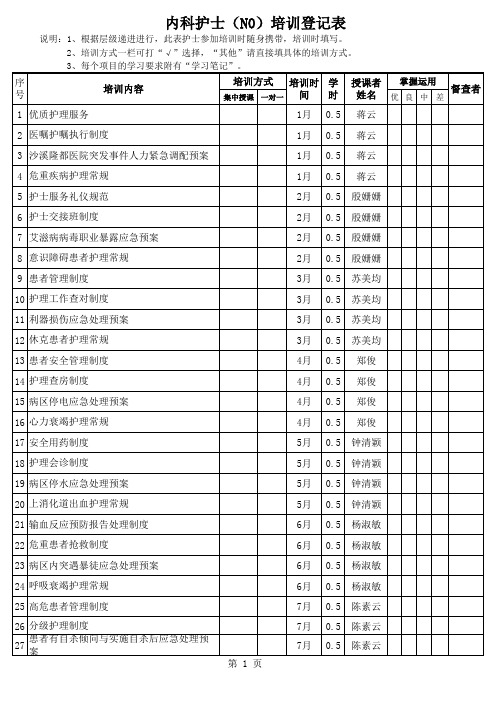 内科护士核心能力培训记录表(N0)完成