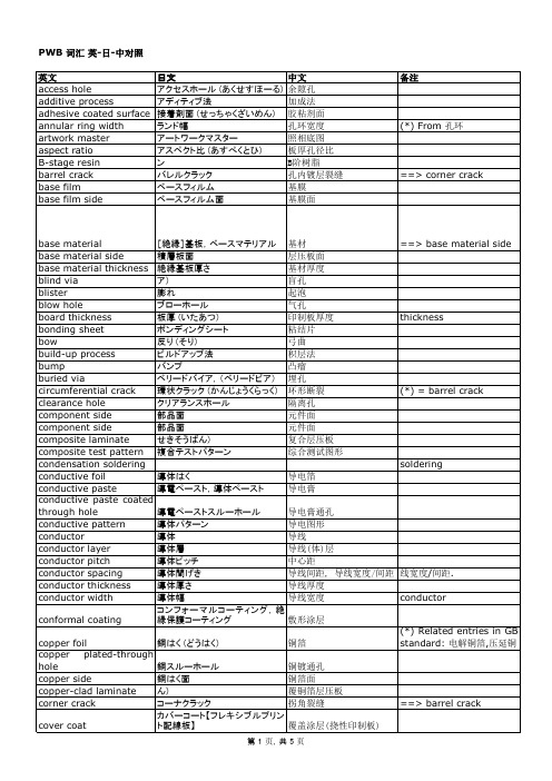 电路板词汇 英-日-中对照