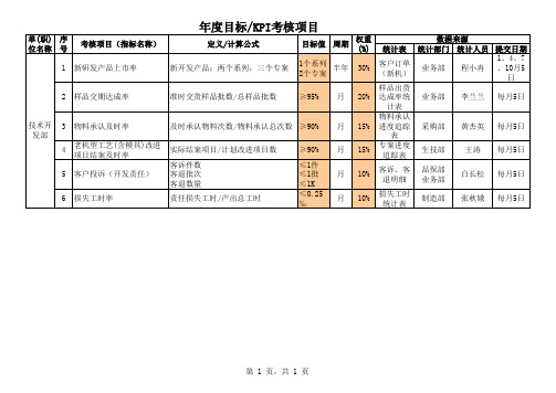 技术开发部KPI考核指标