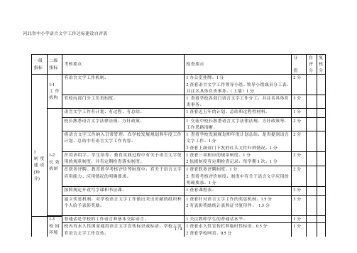 河北省中小学语言文字工作达标建设自评表