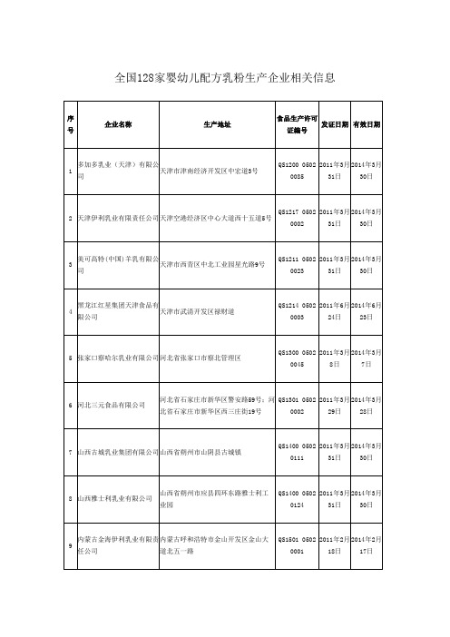 全国128家婴幼儿配方乳粉生产企业相关信息