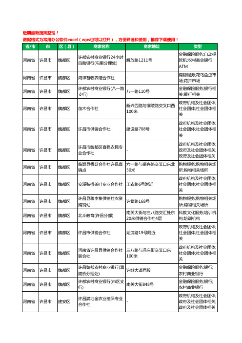 2020新版河南省许昌市合作社工商企业公司商家名录名单黄页联系方式大全284家