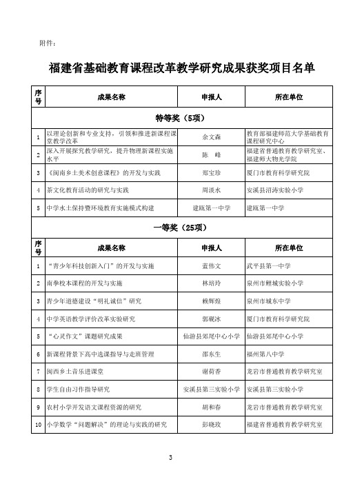 福建省基础教育课程改革教学研究成果获奖项目名单