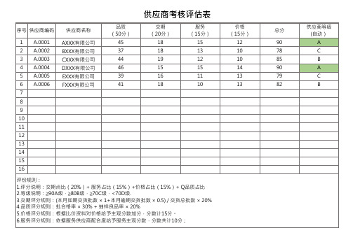 供应商考核评估表评分表