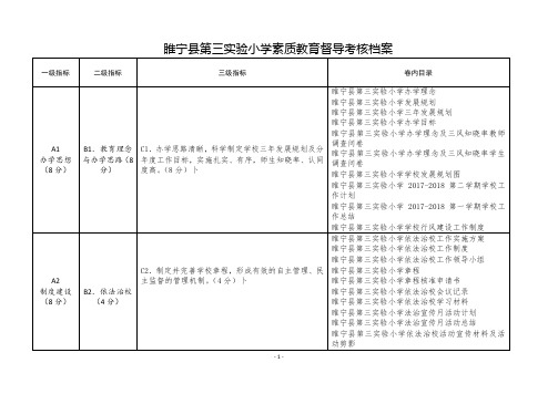 三小素质教育督导考核档案目录索引 (1)