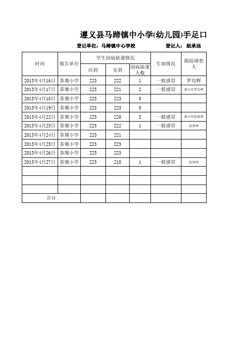 2013手足口病日报告登记表