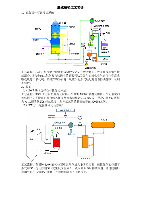 脱硫脱硝工艺简介