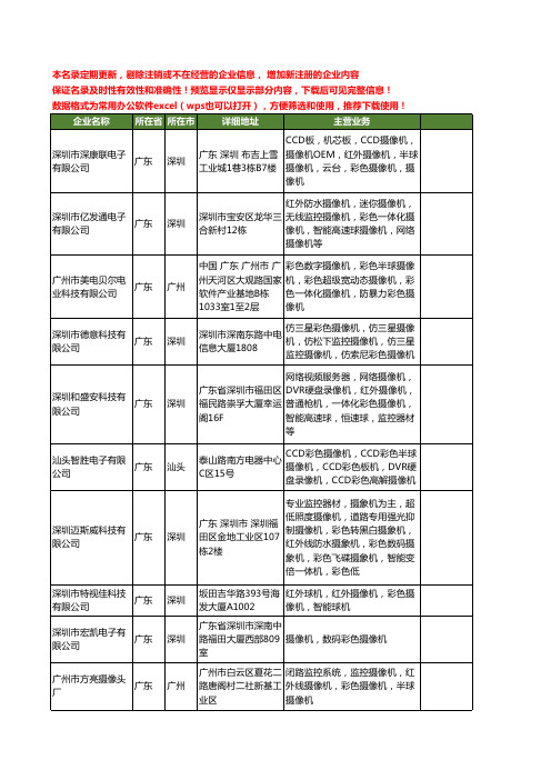 新版全国彩色摄像机工商企业公司商家名录名单联系方式大全513家