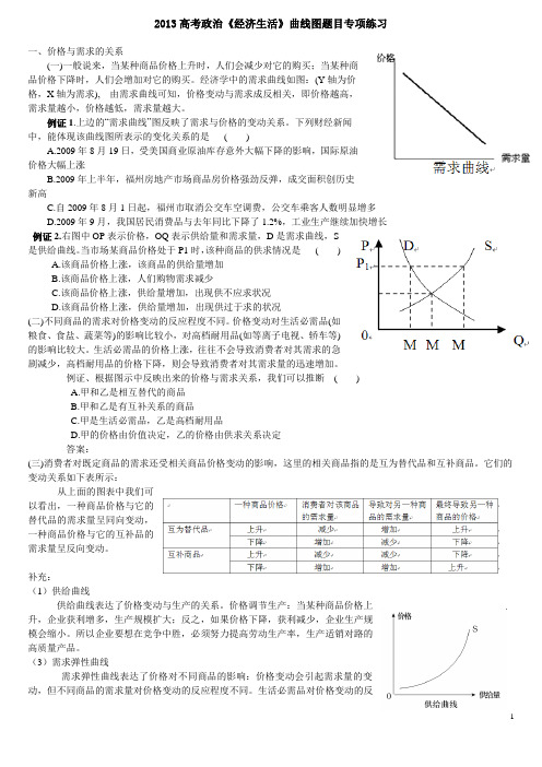 60份《经济生活》中价格与供求关系的数学坐标图解