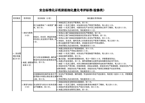 安全标准化示范班组细化量化考评标准(检修类)2014年11月28日版