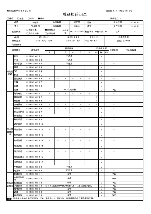 1日手电筒灯成品检验报告