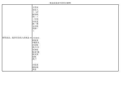 现金流量表中的科目解释