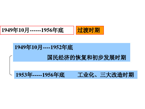 1949年-1956年中国经济-文档资料