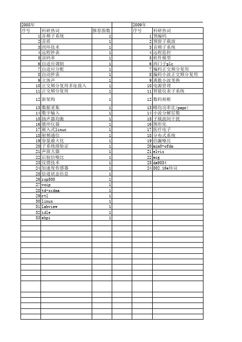 【电子技术应用】_子系统_期刊发文热词逐年推荐_20140725