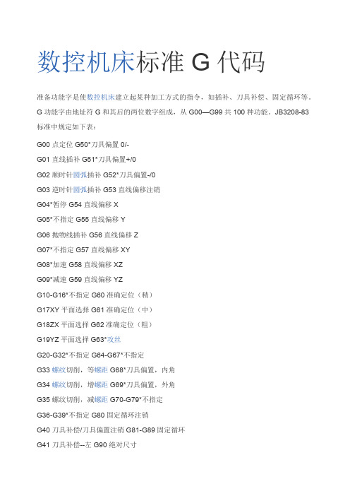 数控机床标准G代码及M代码