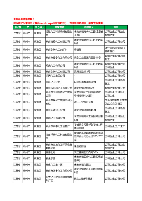 2020新版江苏省泰州市高港区化工厂工商企业公司商家名录名单黄页联系方式大全39家