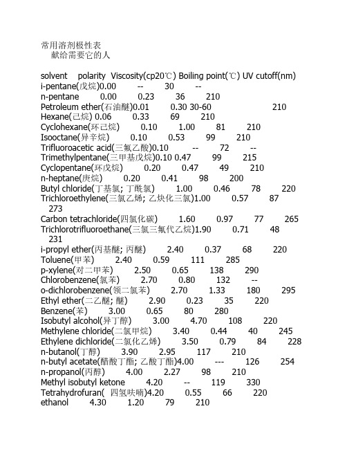常用溶剂极性表