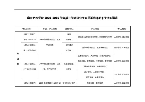 南京艺术学院2009-2010学年第二学期研究生公共基本课期末