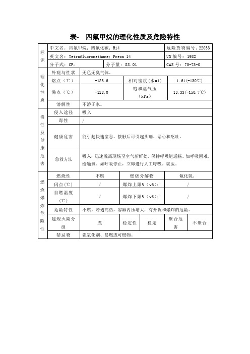 表- 四氟甲烷的理化性质及危险特性