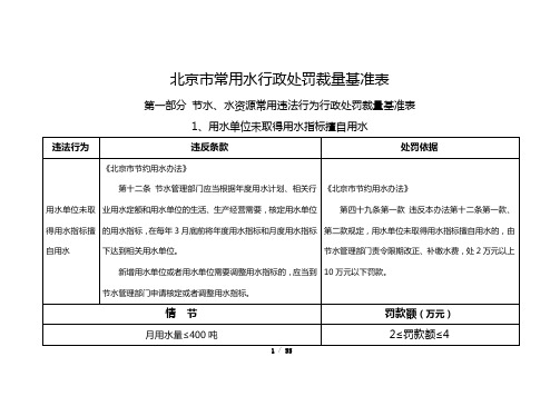 北京市常用水行政处罚裁量基准表2021