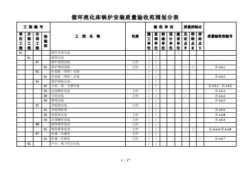 循环流化床锅炉安装质量验收范围划分表