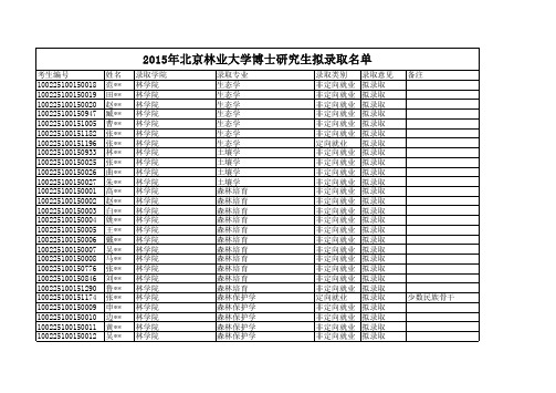 2015年北京林业大学博士研究生拟录取名单