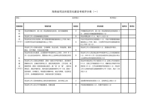 海南省司法所规范化建设考核评分表1