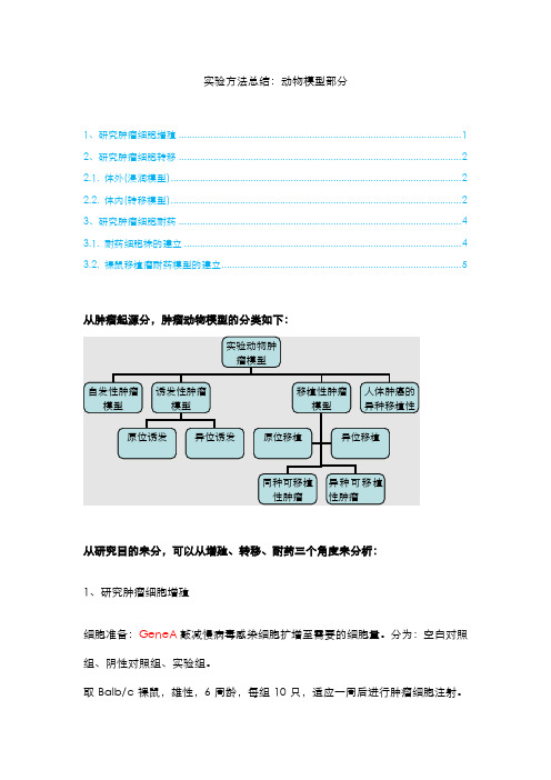 实验方法总结：动物模型部分