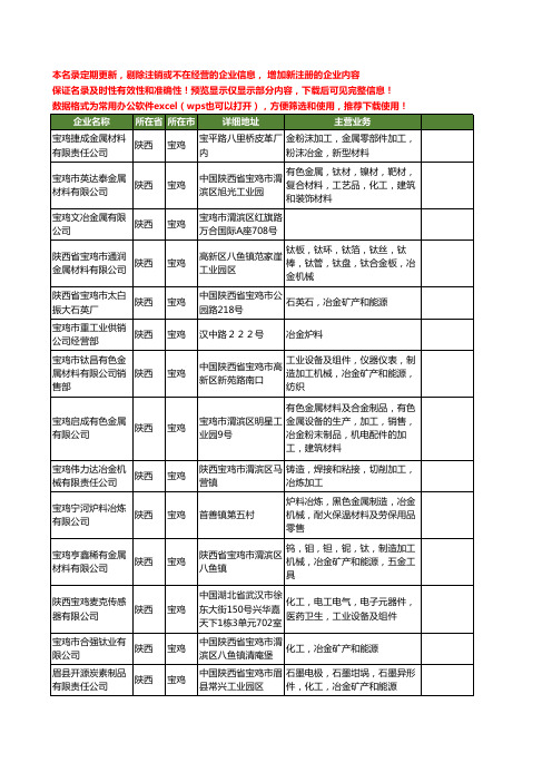 新版陕西省宝鸡冶金工商企业公司商家名录名单联系方式大全201家