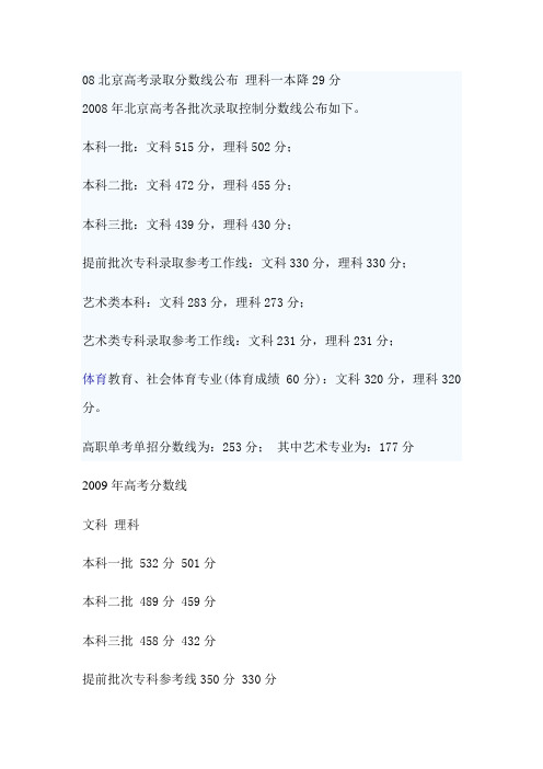 08年高考分数线