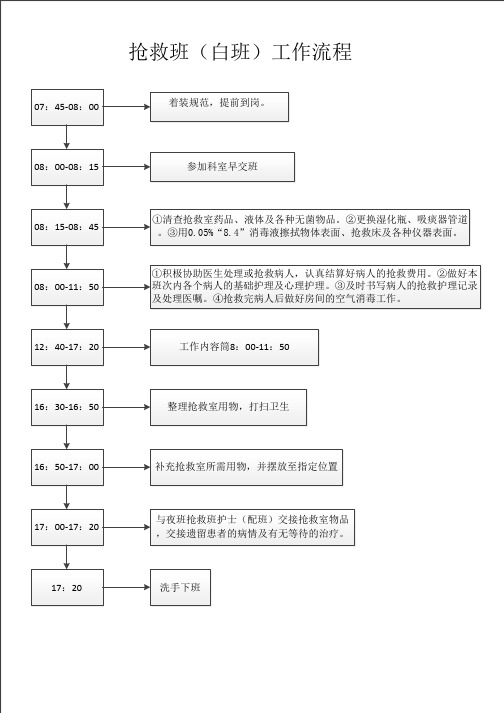 急诊科班次工作流程图抢救白班