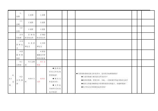 质量、环境和职业健康安全管理体系一体化内审通用检查表