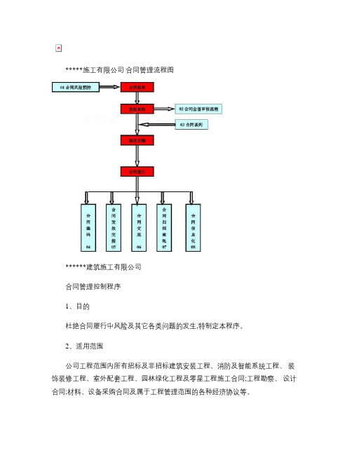 某建筑公司合同管理控制程序及流程图(精)