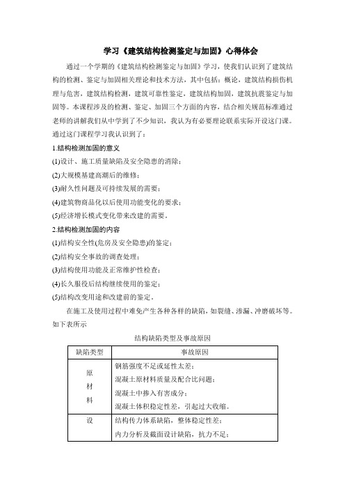 修改后的建筑结构检测鉴定与加固论文