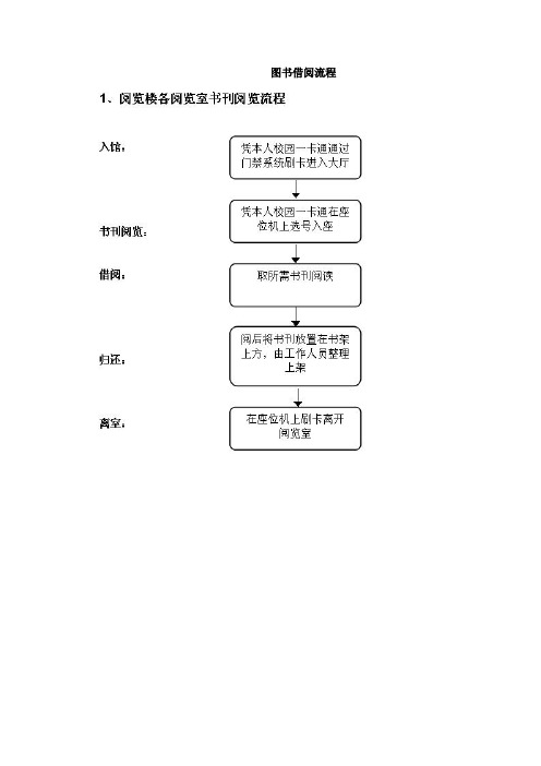 图书借阅流程【范本模板】