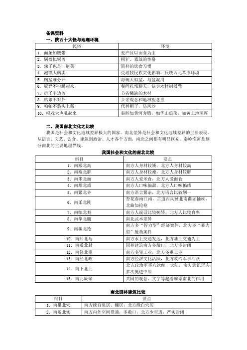 高中地理 第三单元 文化景观 3.4文化源地与文化区 (1)