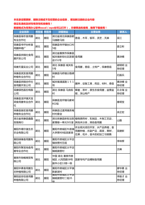 2020新版湖北省襄阳食用菌工商企业公司名录名单黄页大全61家