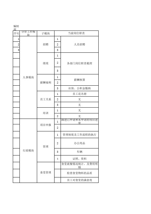 部门职能调研表