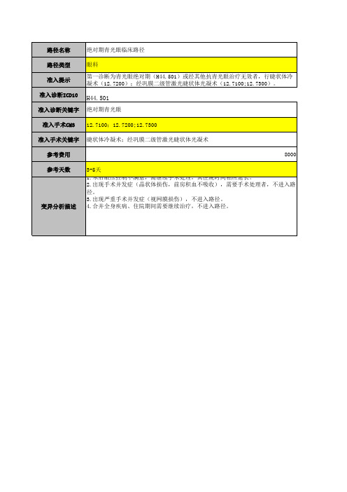 青光眼绝对期临床路径表单(2)