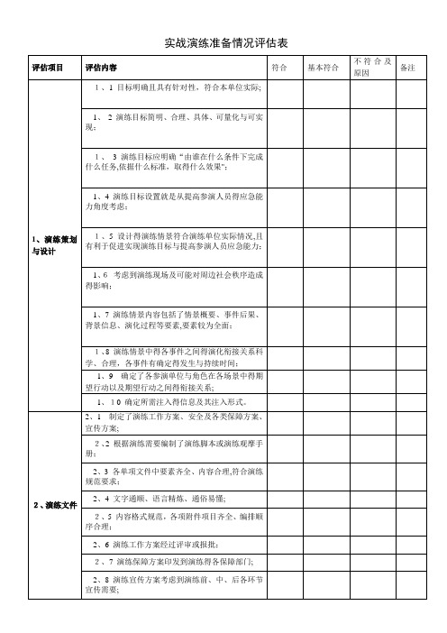 实战演练实施情况评估表