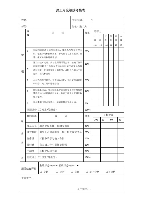 施工员月度绩效考核表1