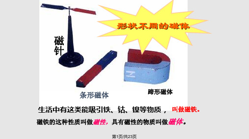 初中物理磁现象PPT课件
