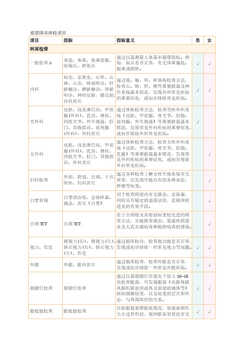 【VIP专享】爱康国宾体检项目