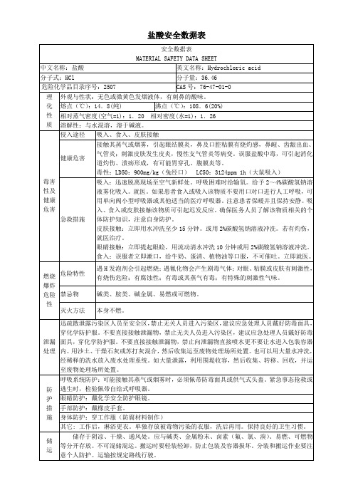 盐酸安全数据表