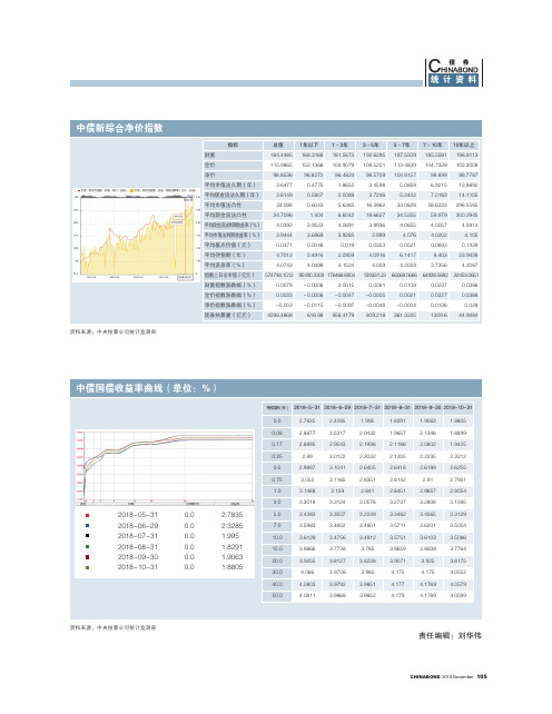 中债国债收益率曲线(单位：%)