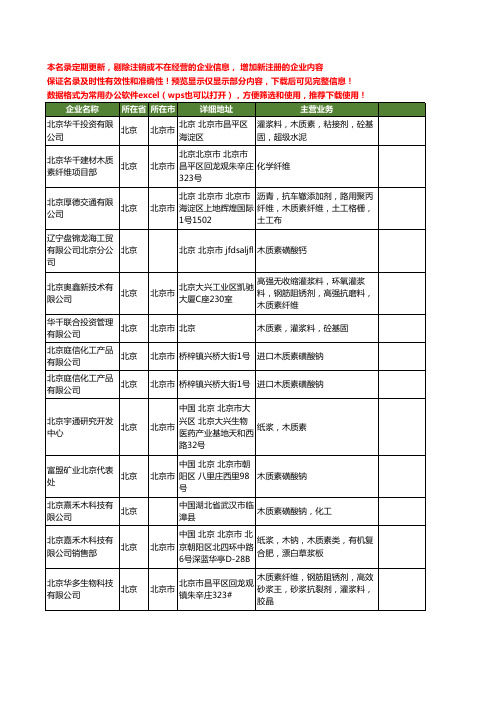 新版北京市木质素工商企业公司商家名录名单联系方式大全29家