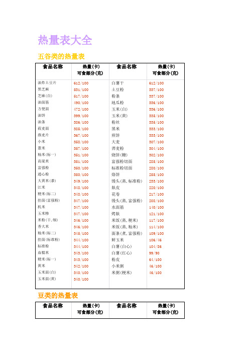 热量表大全(表)