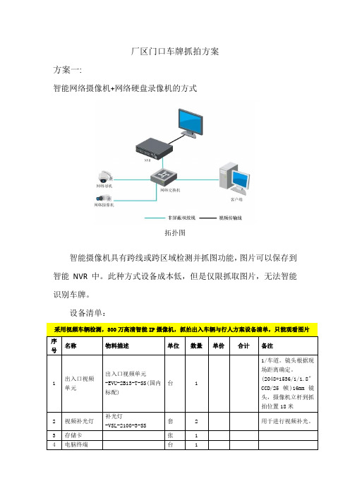 厂区、小区门口抓拍门禁系统方案