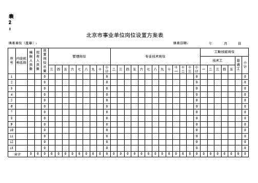 北京市事业单位岗位设置方案表