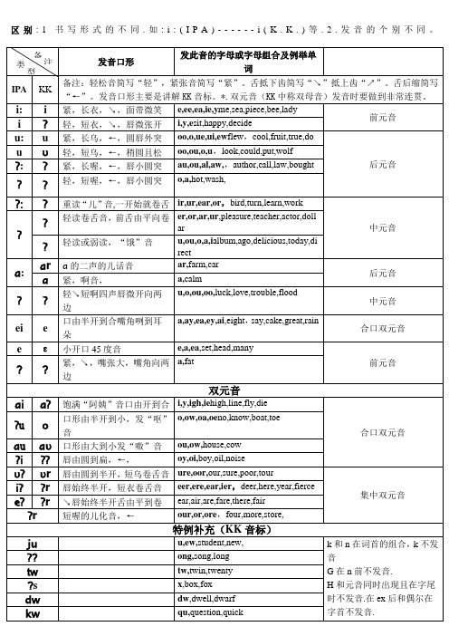 KK音标国际音标对照表详细打印版